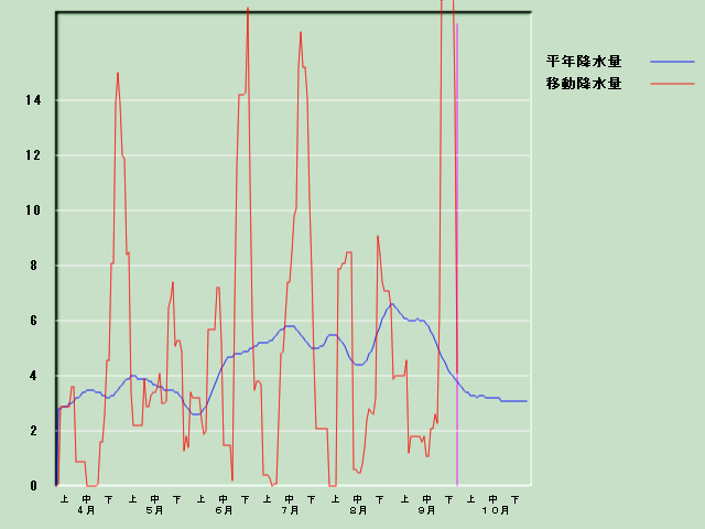 �~���ʌo�ߐ}