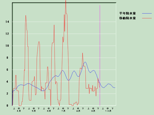 �~���ʌo�ߐ}