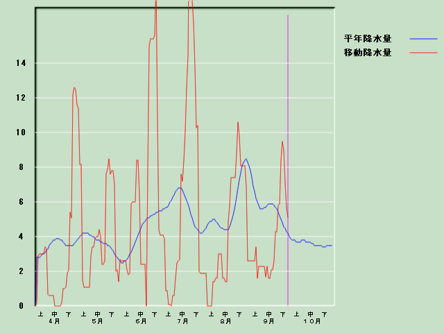 �~���ʌo�ߐ}