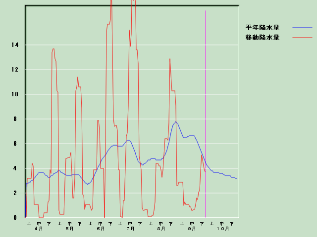 �~���ʌo�ߐ}