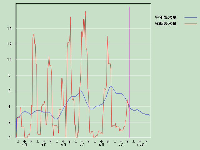 �~���ʌo�ߐ}