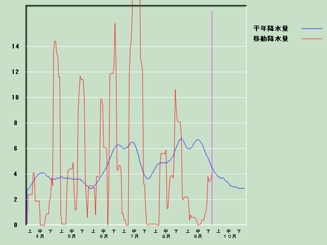 �~���ʌo�ߐ}