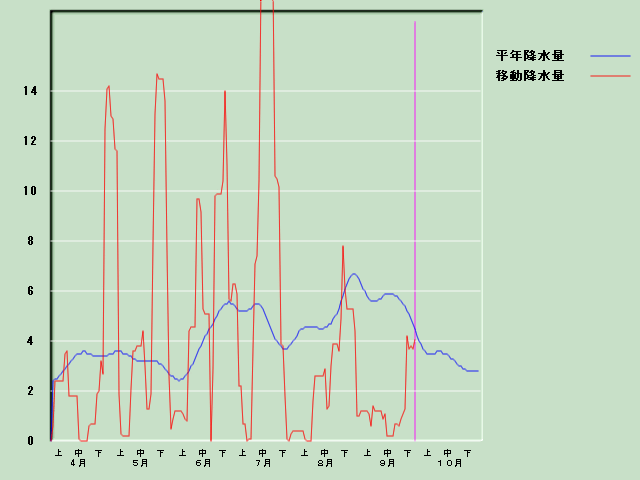 �~���ʌo�ߐ}