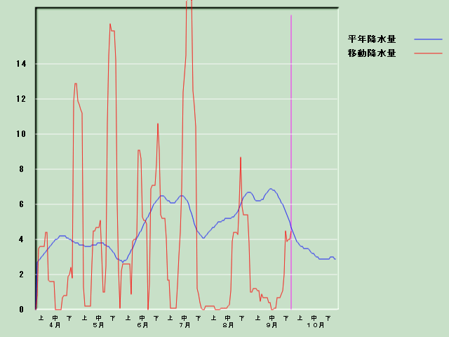 �~���ʌo�ߐ}