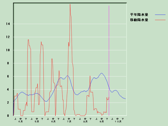 �~���ʌo�ߐ}