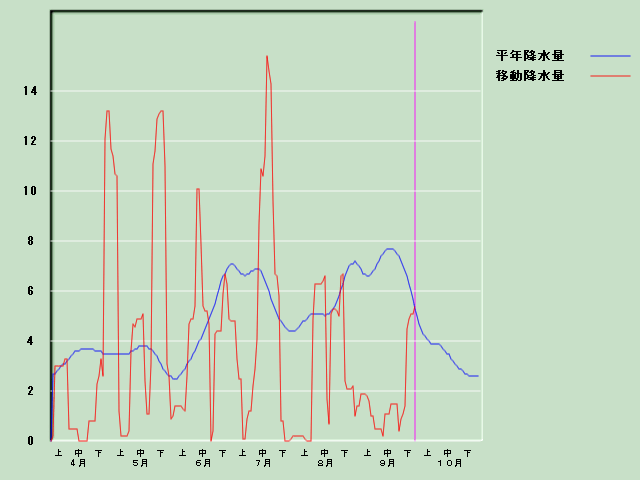 �~���ʌo�ߐ}