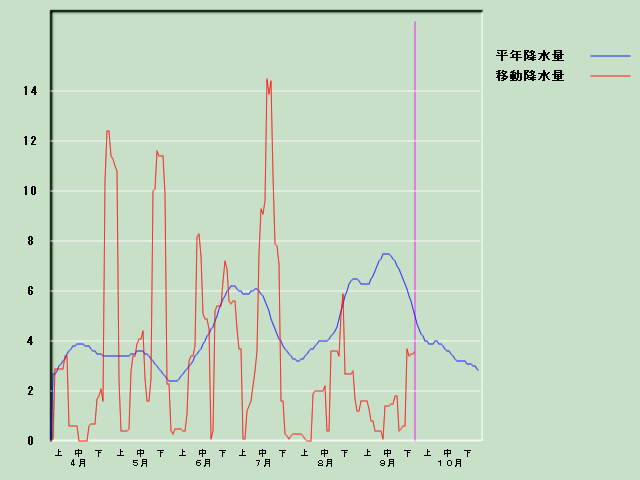 �~���ʌo�ߐ}