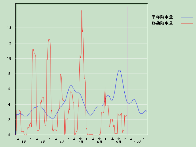 �~���ʌo�ߐ}