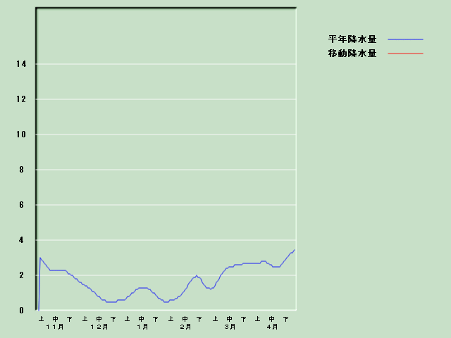 �~���ʌo�ߐ}