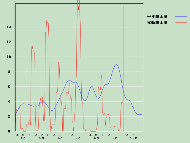 �~���ʌo�ߐ}