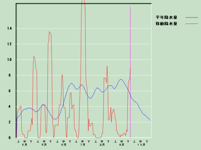 �~���ʌo�ߐ}