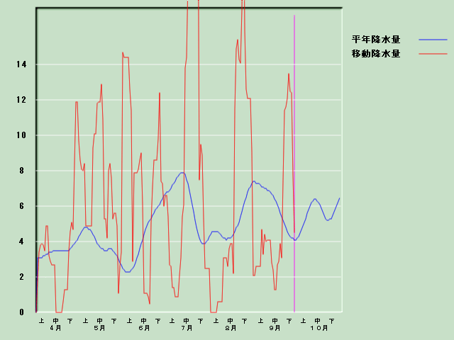 �~���ʌo�ߐ}