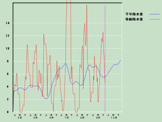 �~���ʌo�ߐ}