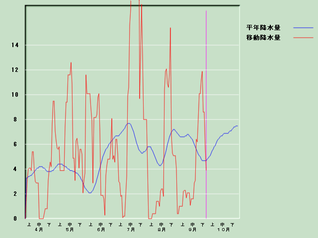 �~���ʌo�ߐ}