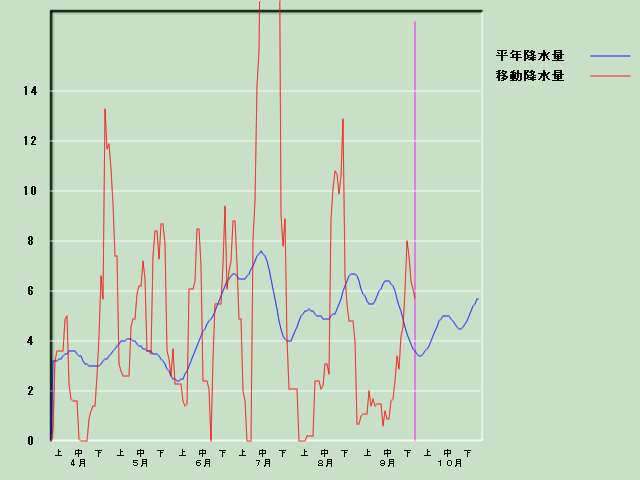 �~���ʌo�ߐ}