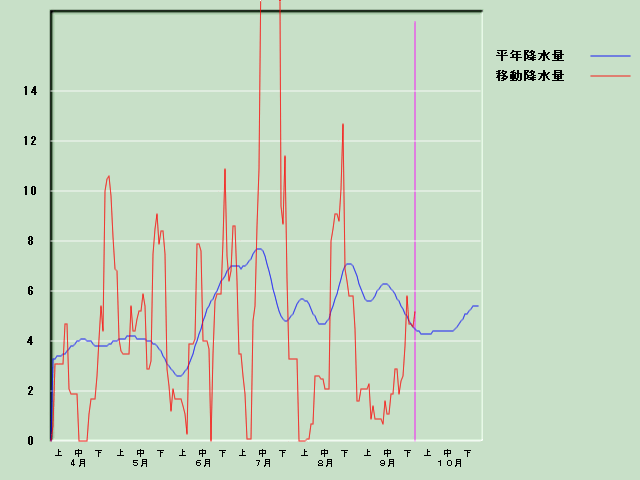 �~���ʌo�ߐ}