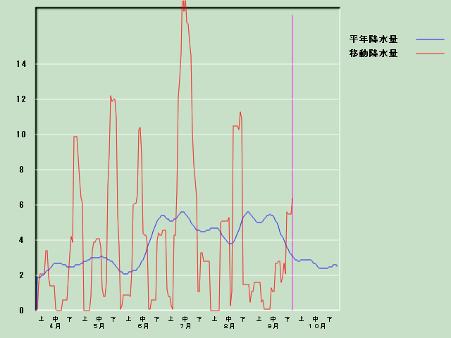 �~���ʌo�ߐ}