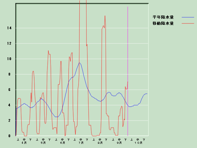 �~���ʌo�ߐ}