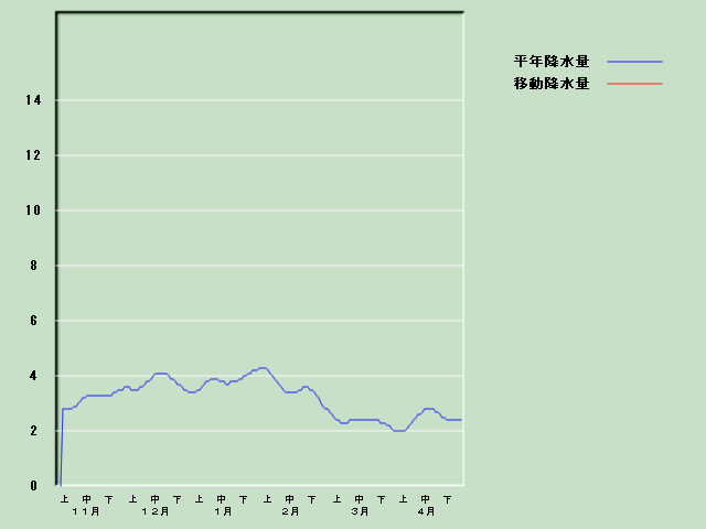 �~���ʌo�ߐ}