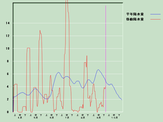 �~���ʌo�ߐ}