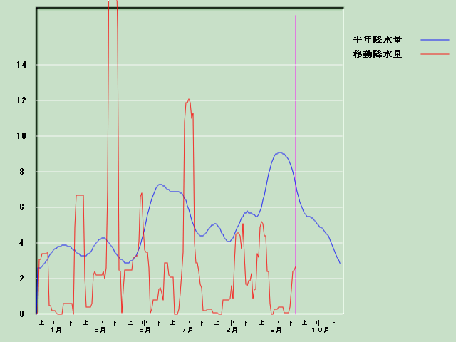 �~���ʌo�ߐ}