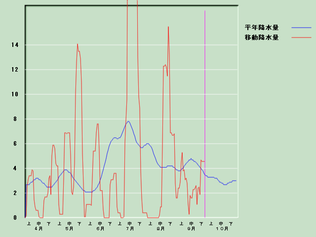 �~���ʌo�ߐ}