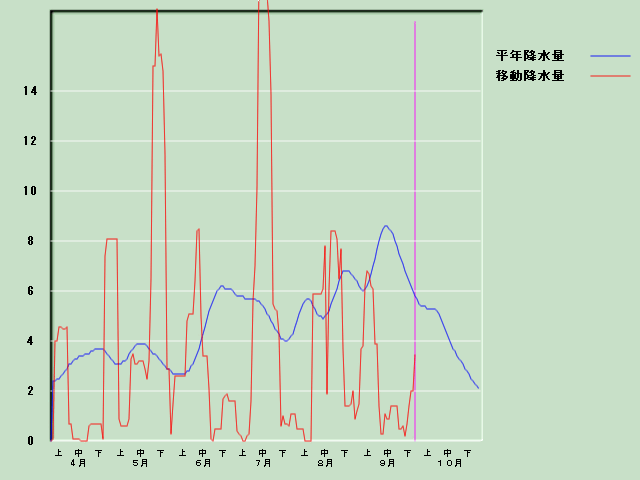 �~���ʌo�ߐ}