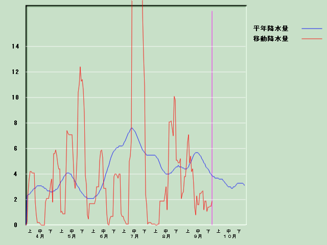 �~���ʌo�ߐ}