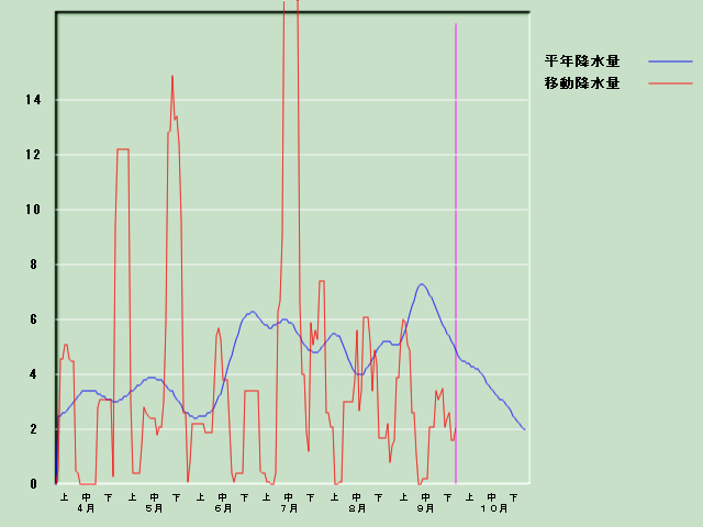 �~���ʌo�ߐ}