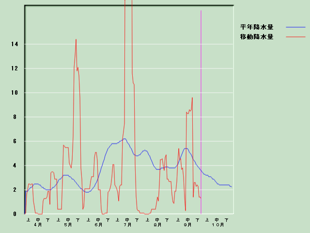 �~���ʌo�ߐ}