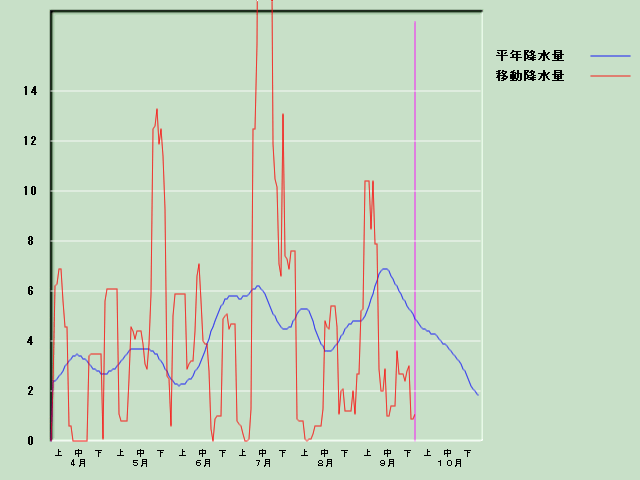 �~���ʌo�ߐ}