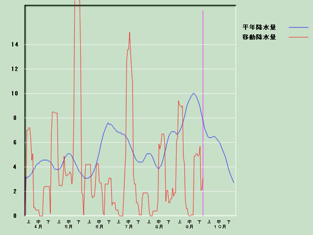 �~���ʌo�ߐ}