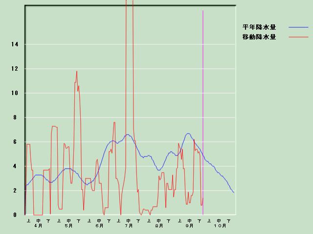 �~���ʌo�ߐ}