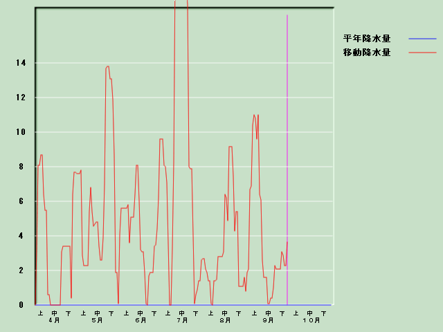 �~���ʌo�ߐ}