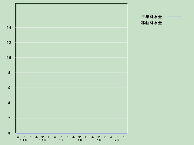 �~���ʌo�ߐ}