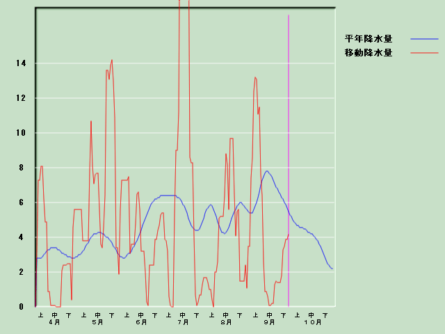 �~���ʌo�ߐ}