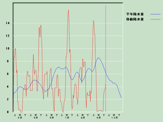 �~���ʌo�ߐ}