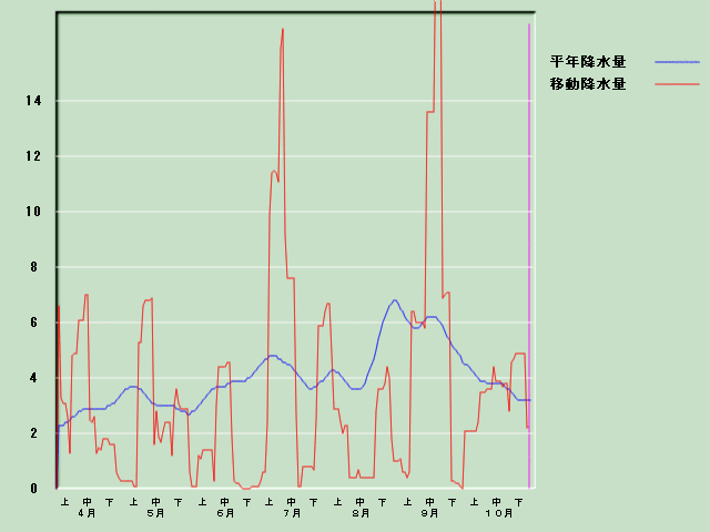 �~���ʌo�ߐ}