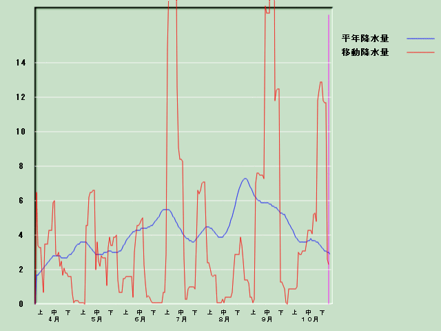 �~���ʌo�ߐ}