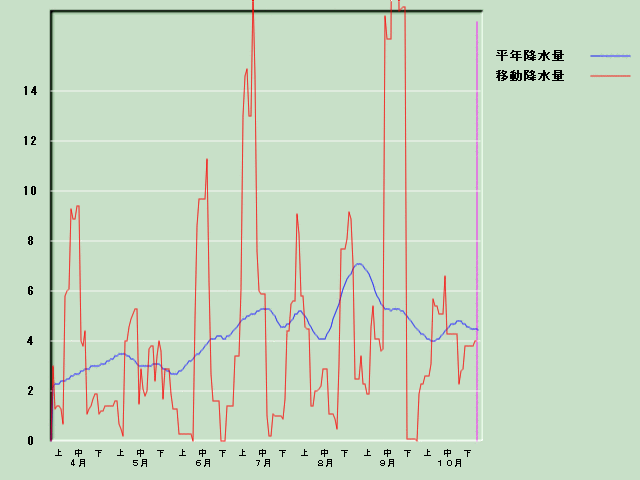 �~���ʌo�ߐ}