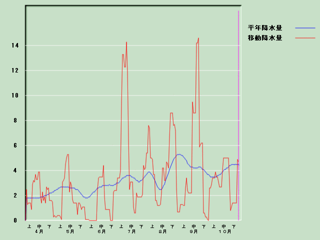 �~���ʌo�ߐ}