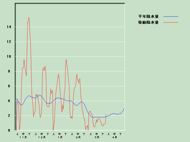 �~���ʌo�ߐ}