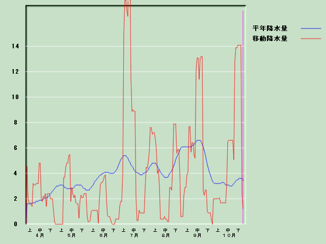 �~���ʌo�ߐ}