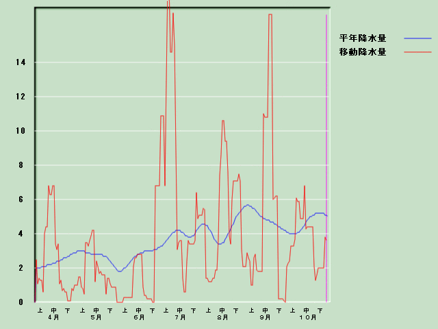 �~���ʌo�ߐ}