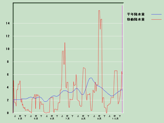 �~���ʌo�ߐ}