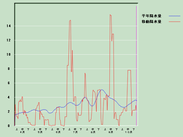 �~���ʌo�ߐ}