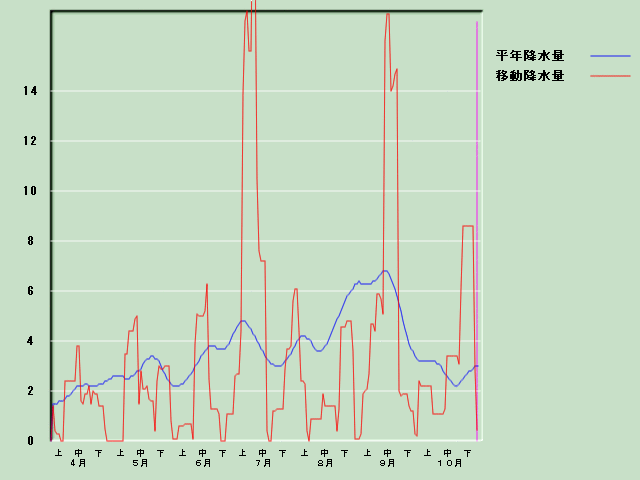 �~���ʌo�ߐ}