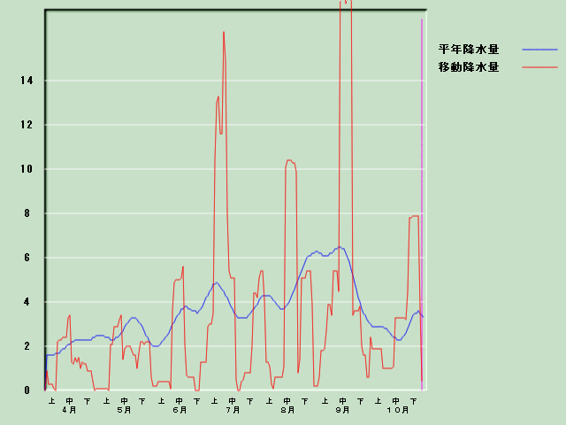 �~���ʌo�ߐ}