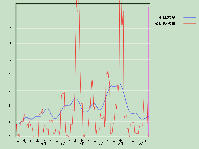 �~���ʌo�ߐ}