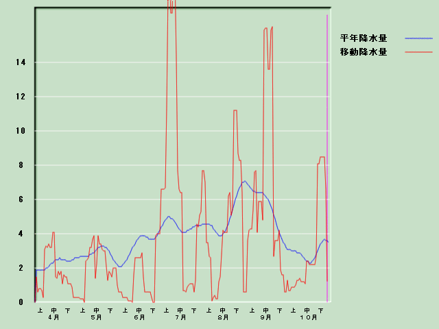 �~���ʌo�ߐ}